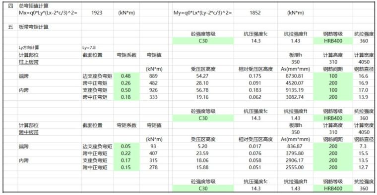 无梁楼盖计算要点_6