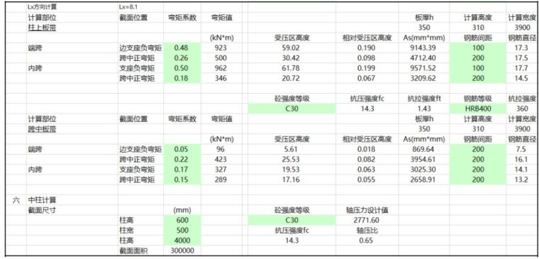 无梁楼盖计算要点_7