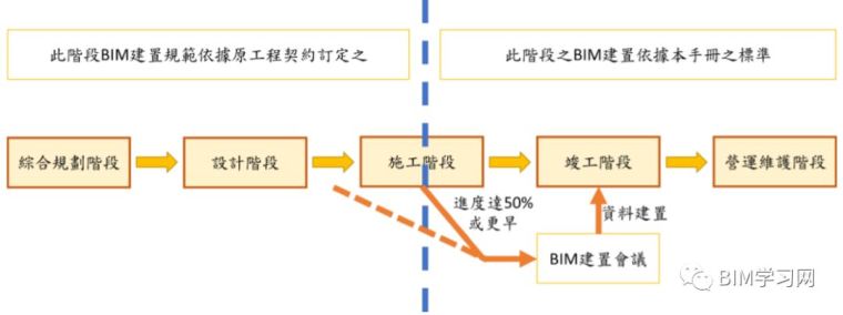 bim协议资料下载-运营阶段BIM建模要点