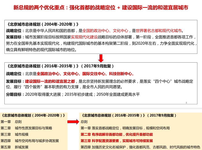 社区居家养老案例pdf资料下载-社区规划与社区营造（PDF，48页）