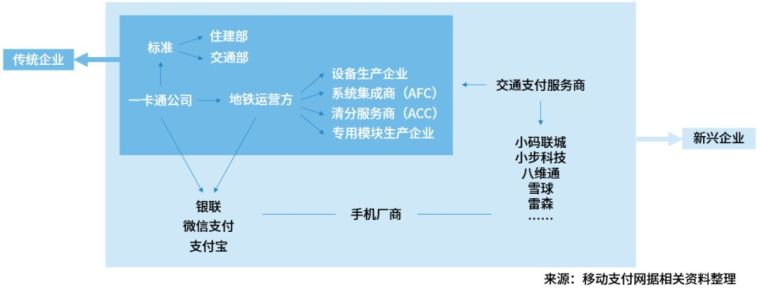 34座地铁城市移动支付分析报告最新出炉！_5