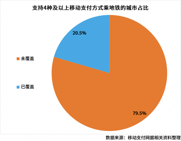 34座地铁城市移动支付分析报告最新出炉！_11