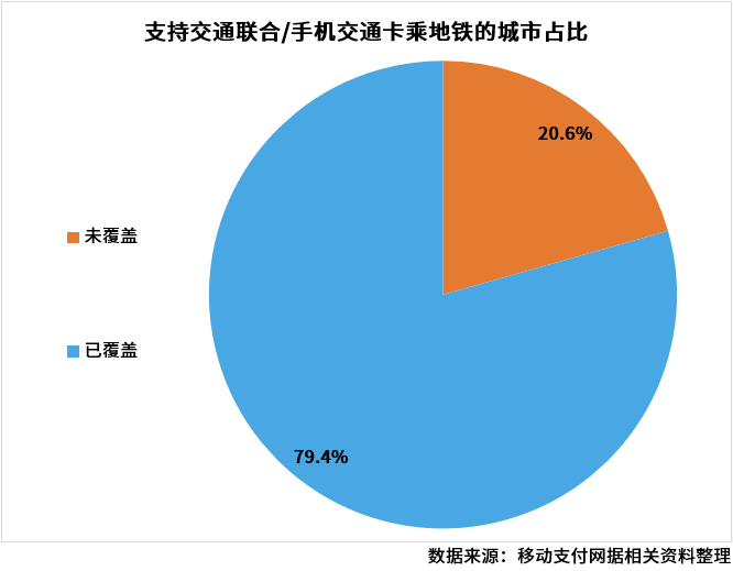 34座地铁城市移动支付分析报告最新出炉！_17