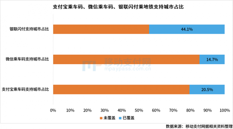 34座地铁城市移动支付分析报告最新出炉！_19