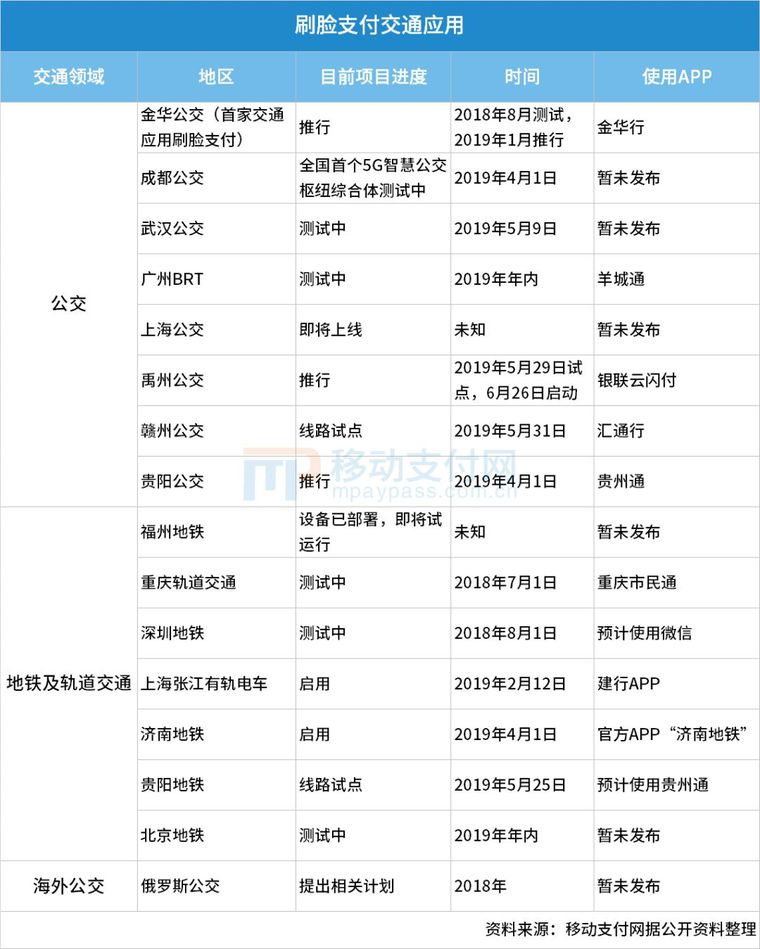 34座地铁城市移动支付分析报告最新出炉！_25