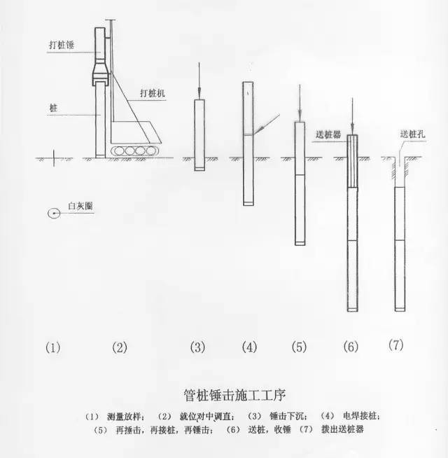 史上最详细的管桩施工流程，图文并茂！_10