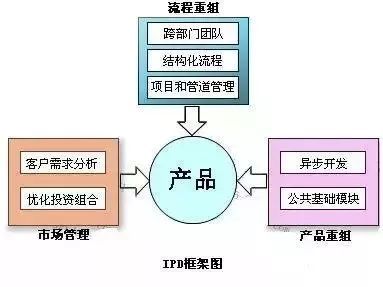 EPC项目解读PPT资料下载-BIM动了谁的奶酪？行业解读！