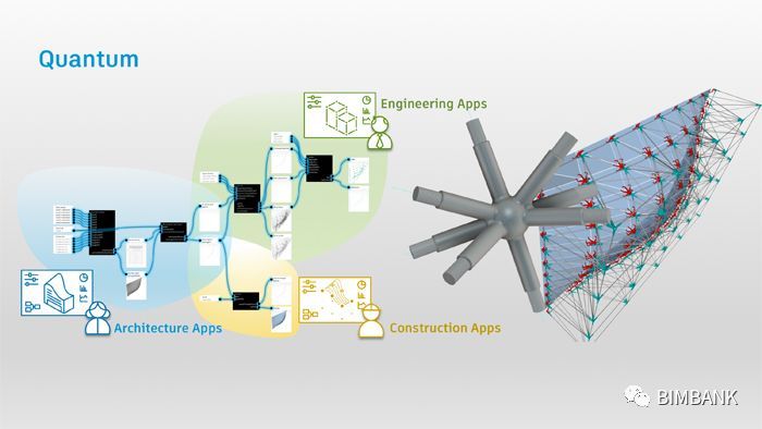 dynamo与revit资料下载-Revit之后路在何方？Autodesk打算重塑协作式BIM流程