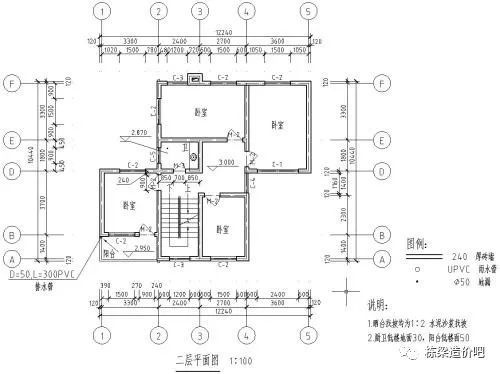 八大员培训资料资料下载-建筑八大员中的造价员到底有多牛