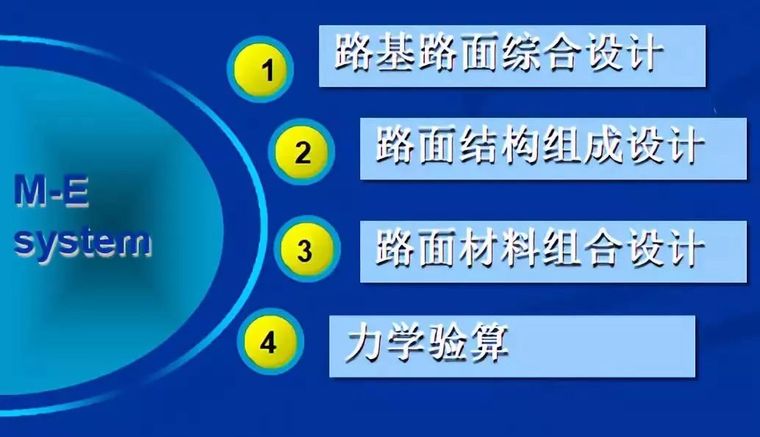 沥青路面技术发展及其新技术_23