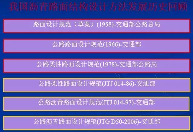 沥青路面技术发展及其新技术_34