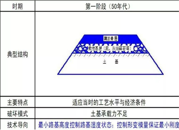 沥青路面技术发展及其新技术_35