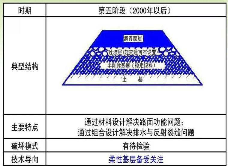 沥青路面技术发展及其新技术_40