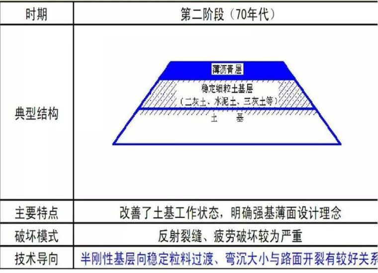 沥青路面技术发展及其新技术_37