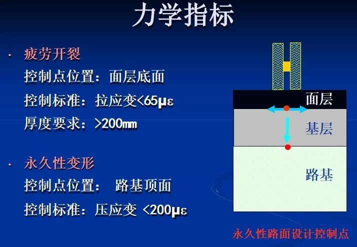 沥青路面技术发展及其新技术_47