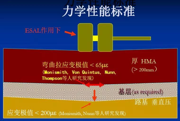 沥青路面技术发展及其新技术_46