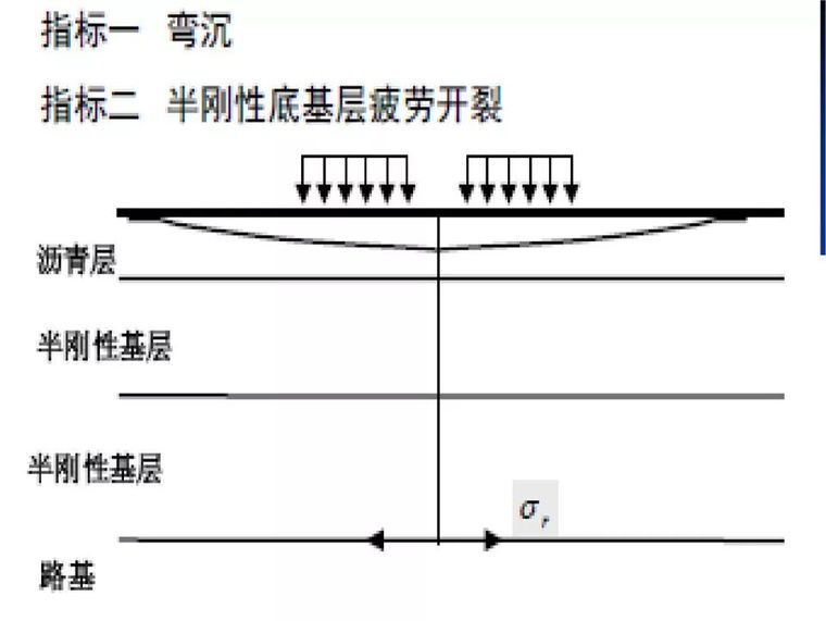 沥青路面技术发展及其新技术_43