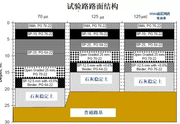 沥青路面技术发展及其新技术_50