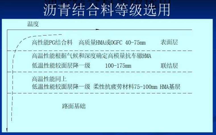 沥青路面技术发展及其新技术_48