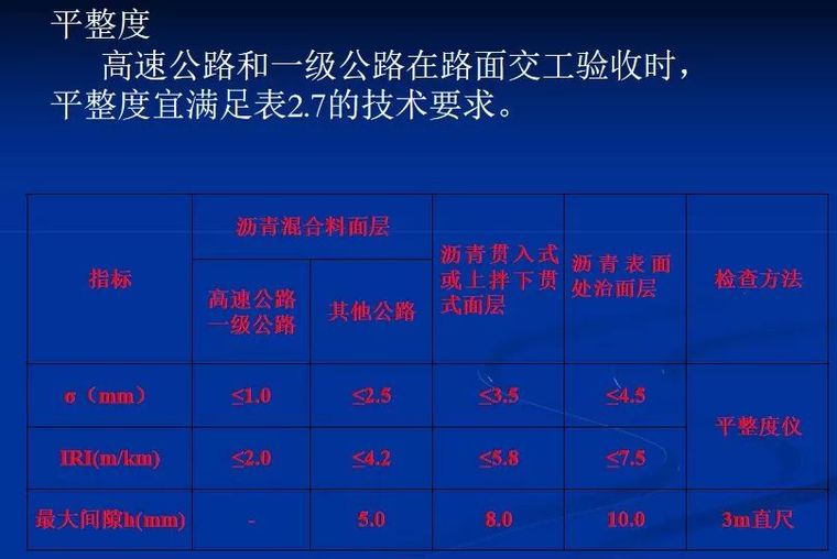 沥青路面技术发展及其新技术_55