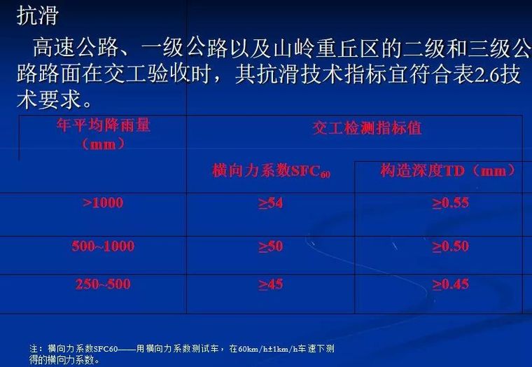 沥青路面技术发展及其新技术_54