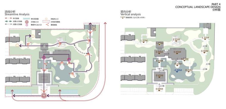 [上海]中式风格展示区豪宅景观设计概念方案（PDF+77页）-分析图