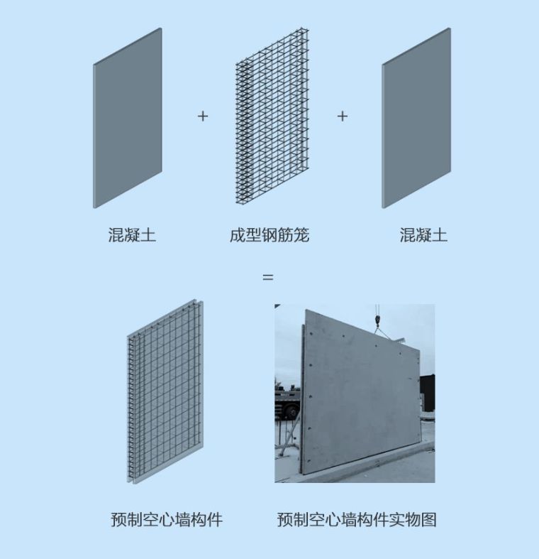 三一筑工：SPCS全装配式建筑整体解决方案_3