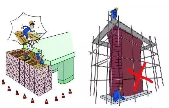 建筑施工安全规范图解，图文并茂_29