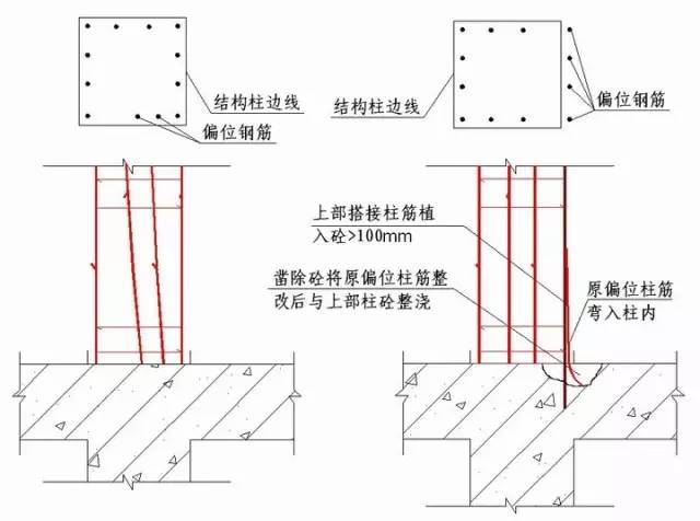 绿城实践多年的施工节点做法讲解，冲击鲁班奖必备！_8