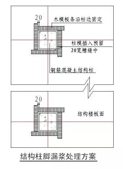 绿城实践多年的施工节点做法讲解，冲击鲁班奖必备！_3