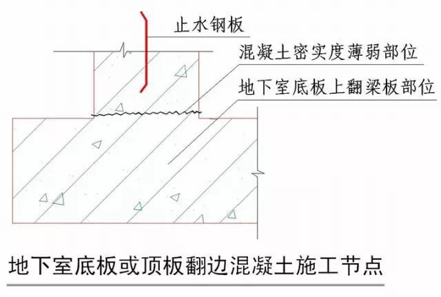 面砖地面节点资料下载-绿城实践多年的施工节点做法讲解，冲击鲁班奖必备！