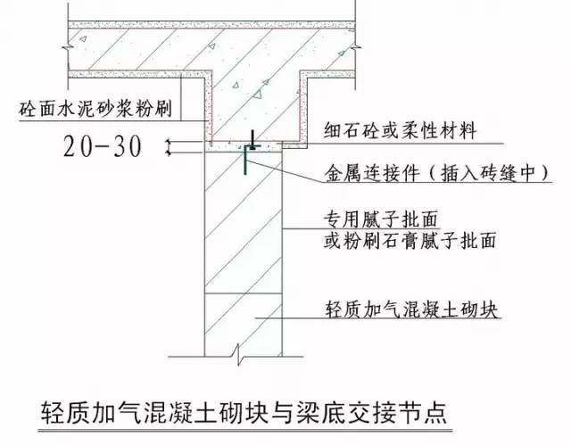 绿城实践多年的施工节点做法讲解，冲击鲁班奖必备！_14