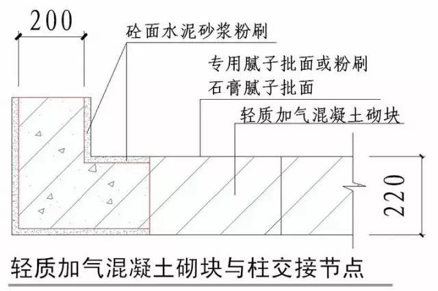 绿城实践多年的施工节点做法讲解，冲击鲁班奖必备！_15