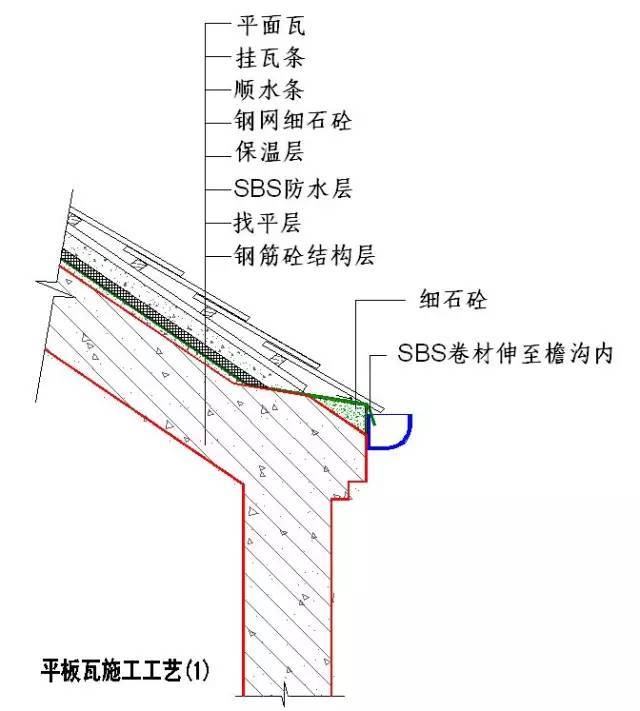 绿城实践多年的施工节点做法讲解，冲击鲁班奖必备！_24