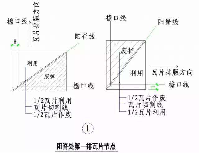 绿城实践多年的施工节点做法讲解，冲击鲁班奖必备！_30