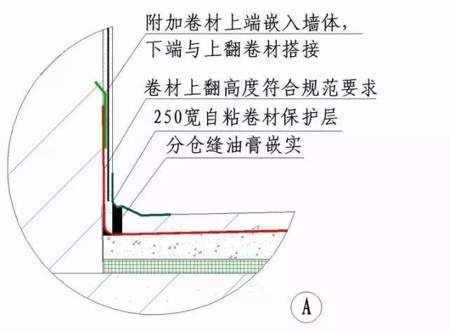 绿城实践多年的施工节点做法讲解，冲击鲁班奖必备！_40