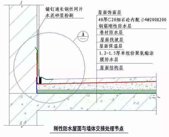 绿城实践多年的施工节点做法讲解，冲击鲁班奖必备！_39