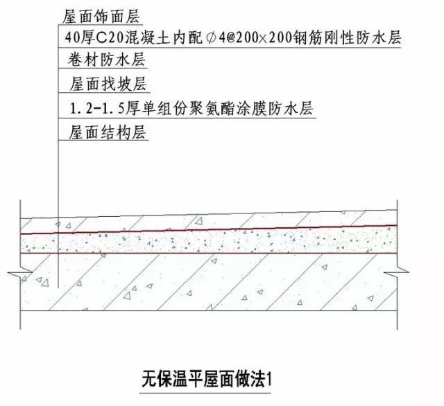 绿城实践多年的施工节点做法讲解，冲击鲁班奖必备！_37