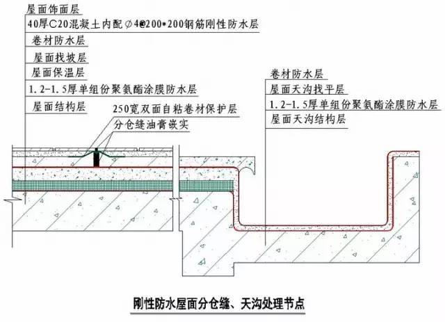 绿城实践多年的施工节点做法讲解，冲击鲁班奖必备！_41