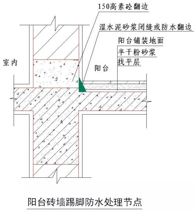 绿城实践多年的施工节点做法讲解，冲击鲁班奖必备！_43