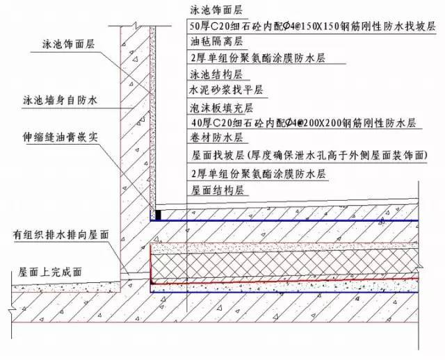 绿城实践多年的施工节点做法讲解，冲击鲁班奖必备！_48