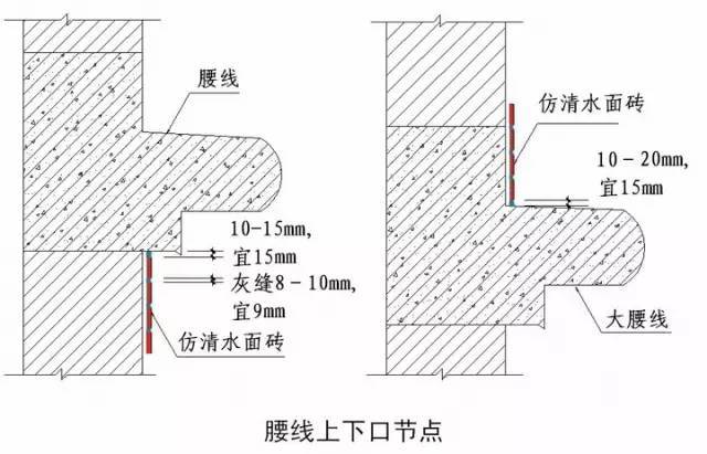 绿城实践多年的施工节点做法讲解，冲击鲁班奖必备！_52