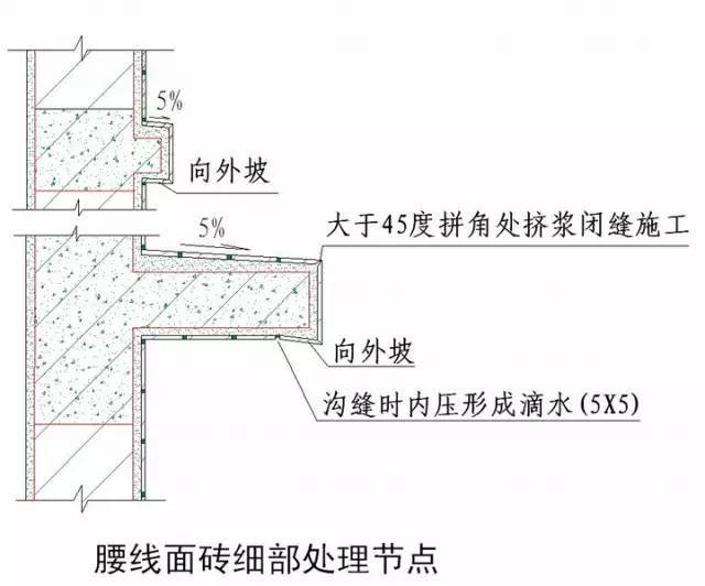 绿城实践多年的施工节点做法讲解，冲击鲁班奖必备！_58