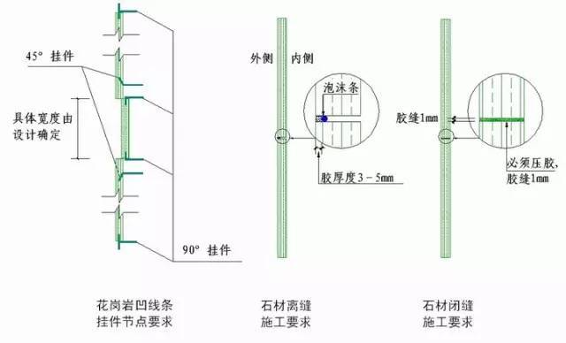 绿城实践多年的施工节点做法讲解，冲击鲁班奖必备！_63