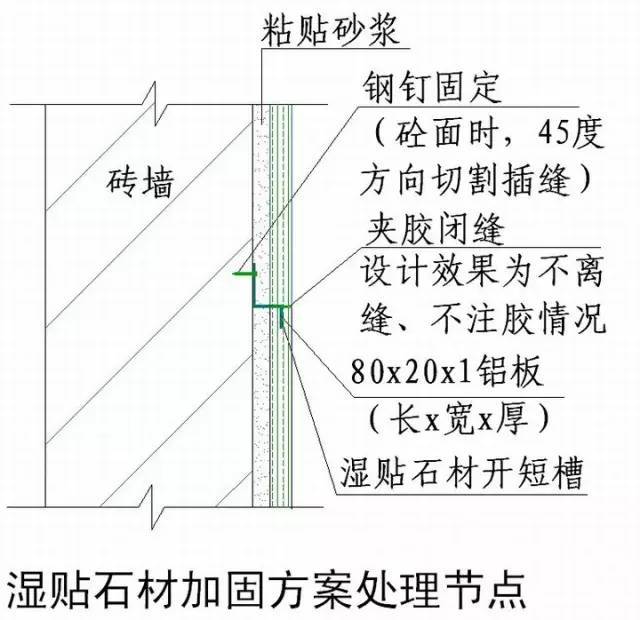 绿城实践多年的施工节点做法讲解，冲击鲁班奖必备！_66