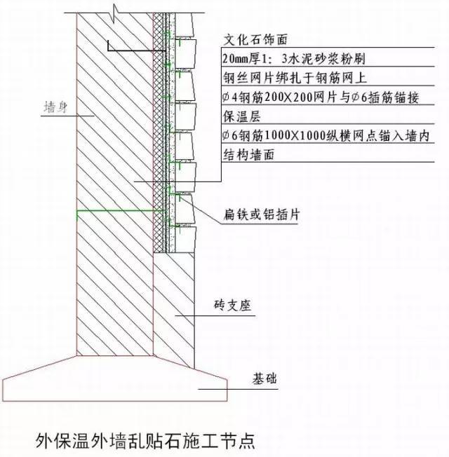 绿城实践多年的施工节点做法讲解，冲击鲁班奖必备！_73