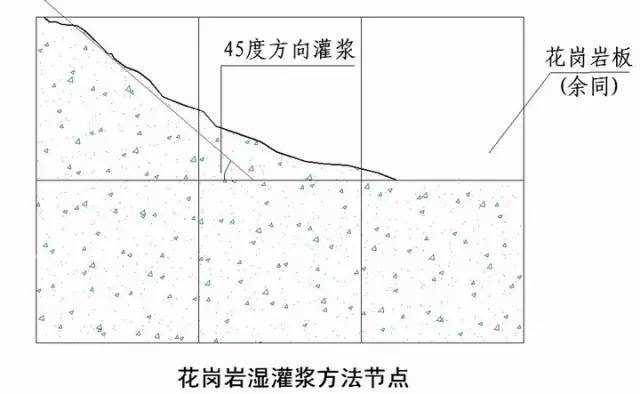 绿城实践多年的施工节点做法讲解，冲击鲁班奖必备！_71