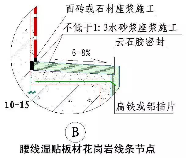 绿城实践多年的施工节点做法讲解，冲击鲁班奖必备！_70