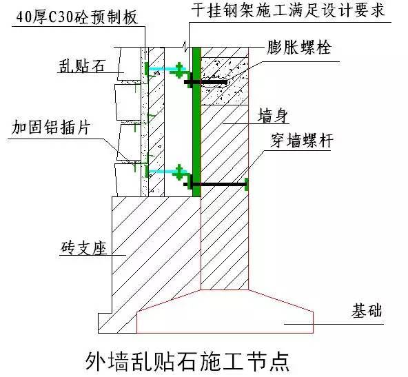 绿城实践多年的施工节点做法讲解，冲击鲁班奖必备！_75