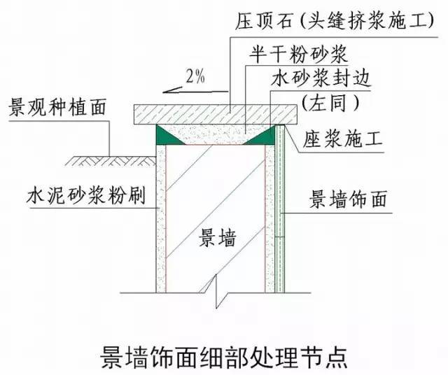 绿城实践多年的施工节点做法讲解，冲击鲁班奖必备！_87